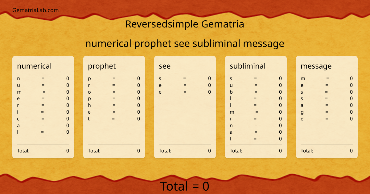 numerical prophet see subliminal message in reversedsimple Gematria